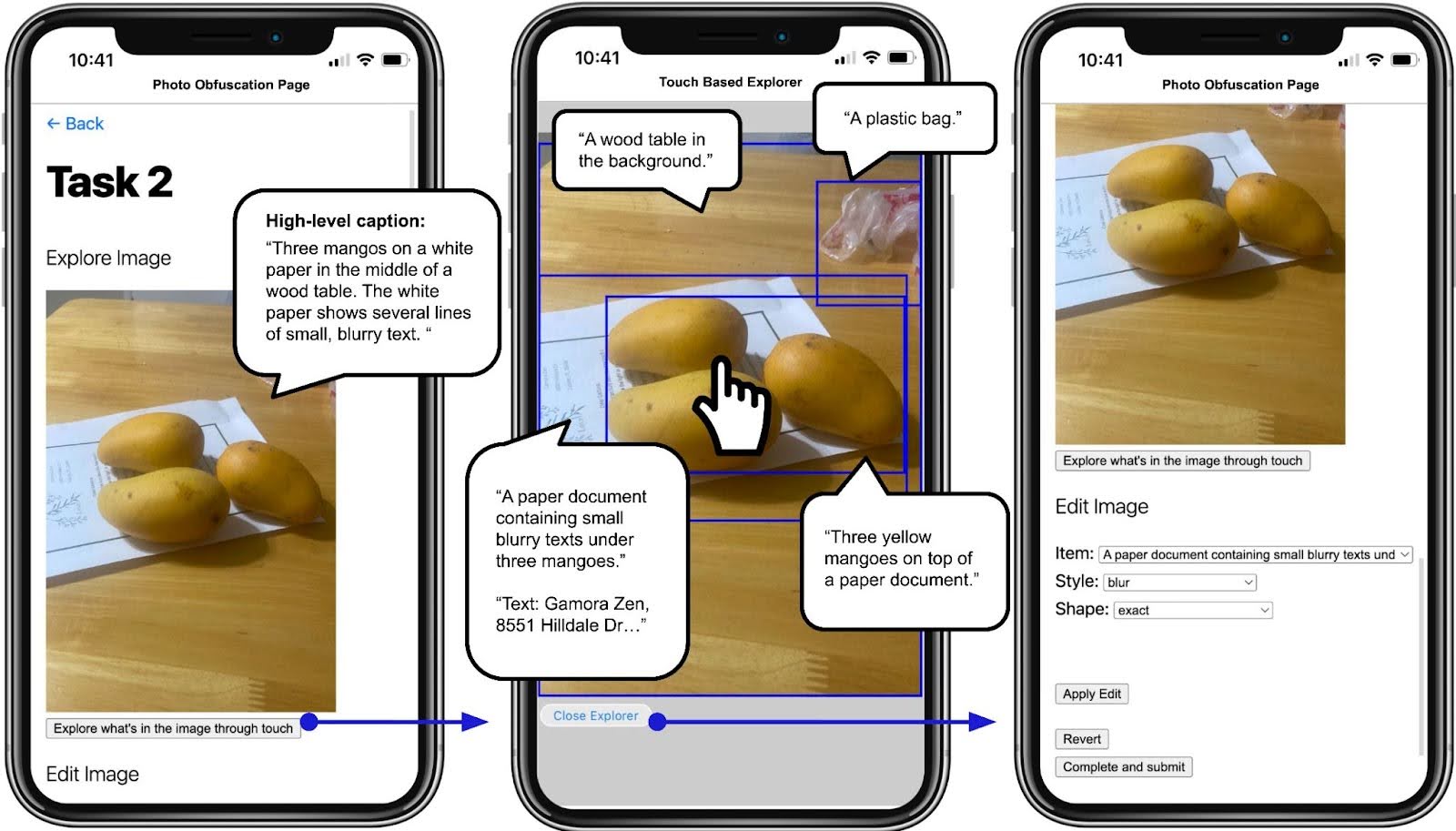 This prototype user interface illustration contains three screens, with the left one displaying the explore image section within a photo obfuscation page. This section has a photo, a “Explore what’s in the image through touch” button under that photo, and a call-out with text: “High-level caption: Three mangoes on a white paper in the middle of a wood table. The white paper shows several lines of small, blurry text.” The middle screen displays a touch-based explorer interface, with the same photo but with multiple bounding boxes surrounding key objects, which were described in call-outs: (1) “a wood table in the background”, (2) “a plastic bag”, (3)“A paper document containing small blurry texts under three mangoes. Texts: Gamora Zen, 8551 Hilldale Dr...”, (4) “Three yellow mangoes on top of a paper document”. Finally, the right screen displays the same photo obfuscation page, with scrolled down to the edit image section, which contains three options: (1)item down-down menu, with paper document containing small blurry text selected, (2) style drop-down menu, with blur selected, and (3) shape drop-down menu, with exact selected. There are also an apply edit button, a revert button, and a complete and submit button on the screen.