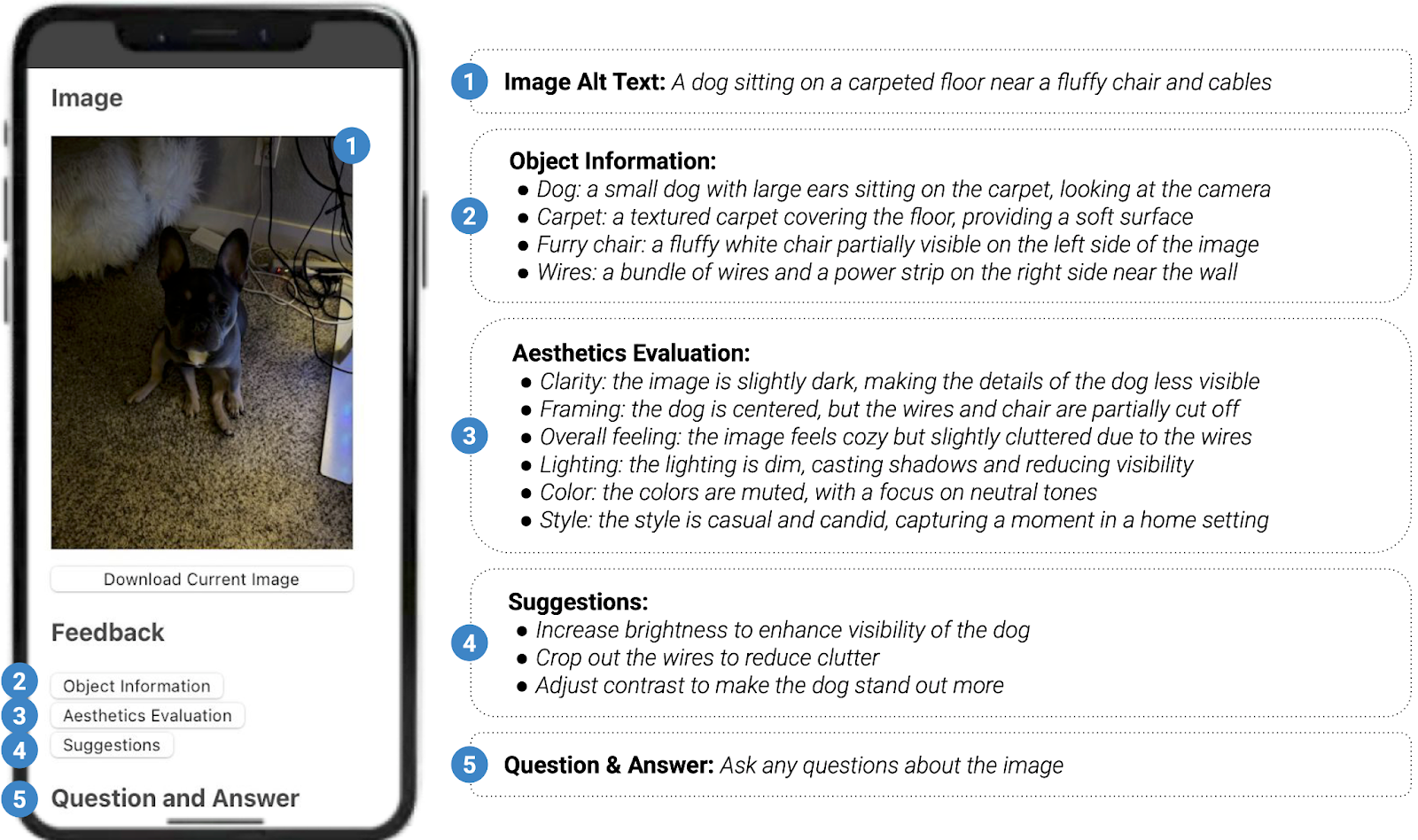 The mobile interface showcases the feedback section of VizXpress, consisting of an image of a dog sitting on a carpeted floor near a fluffy chair and cables, followed by a button labeled with download the current image, and then five feedback mechanisms: (1) a high-level alt text (A dog sitting on a carpeted floor near a fluffy chair and cables), (2) object information (key elements in the image: dog, carpet, fluffy chair, and power cables), (3) aesthetics evaluation (visual quality, noting dim lighting, muted colors, cluttered composition, and a cozy but casual candid style), (4) improvement suggestions (recommends increasing brightness, cropping out wires, and boosting contrast to enhance clarity and focus on the dog), and (5) question and answer.